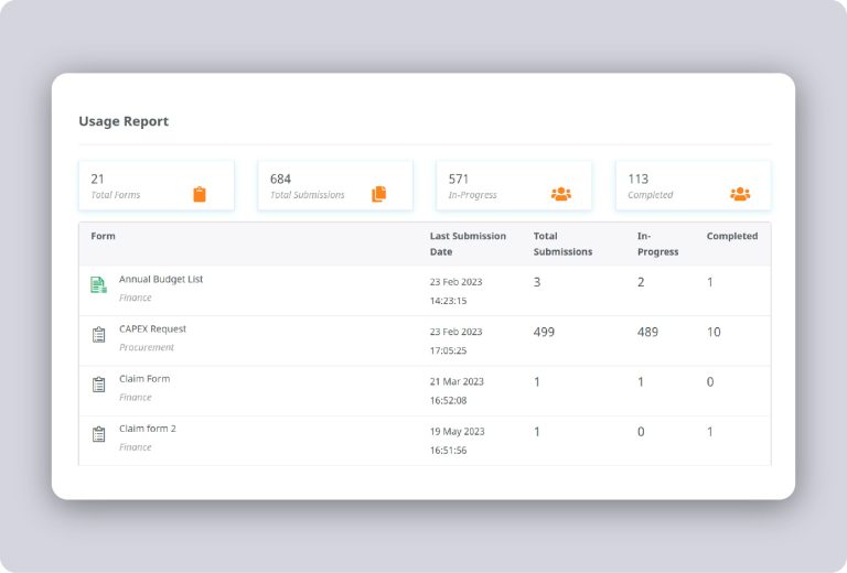 the usage report dashboard